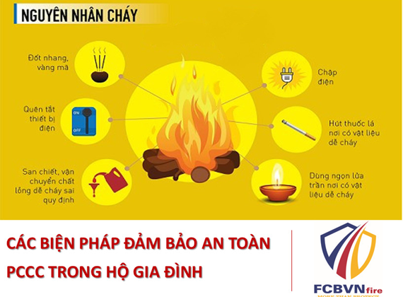 CÁC BIỆN PHÁP ĐẢM BẢO AN TOÀN PCCC TRONG HỘ GIA ĐÌNH